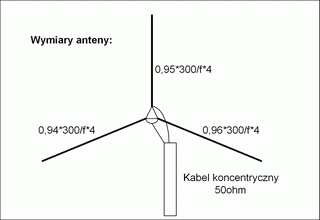 Wymiary anteny SP5CIB
