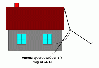 Antena SP5CIB